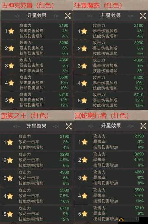 天天酷跑土豪勋章获得途径解析