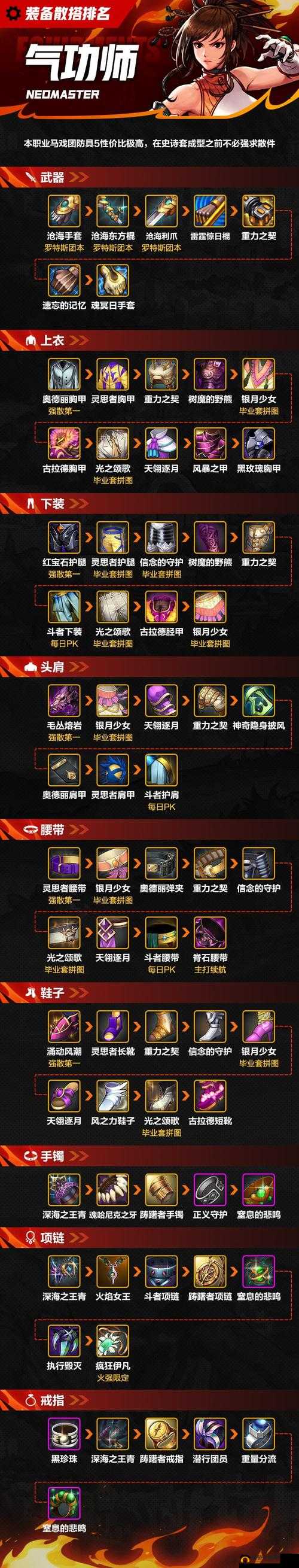 《地下城与勇士起源：装备继承系统详解》