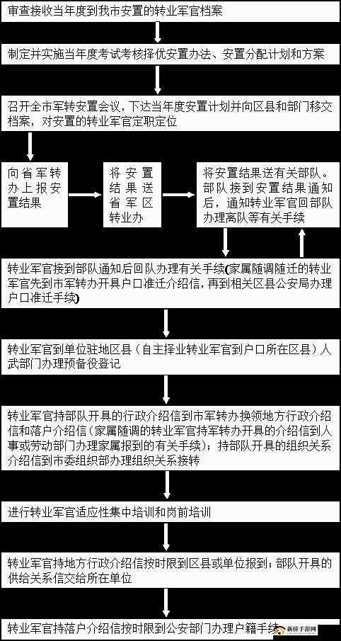 荣耀时刻军官系统玩法攻略