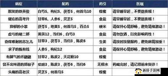 探寻叫我大掌柜神算子配方最新最全汇总秘籍