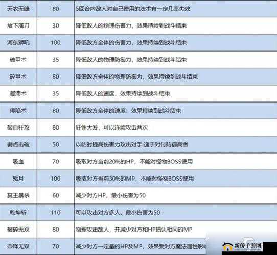 梦幻西游中各类装备重要性精准剖析及先后次序详细解读