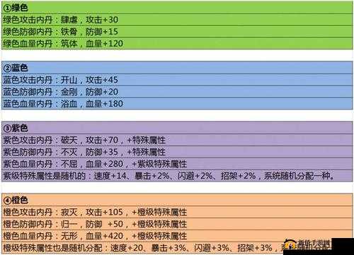 秦时明月手游：如何挑选合适弟子的内丹
