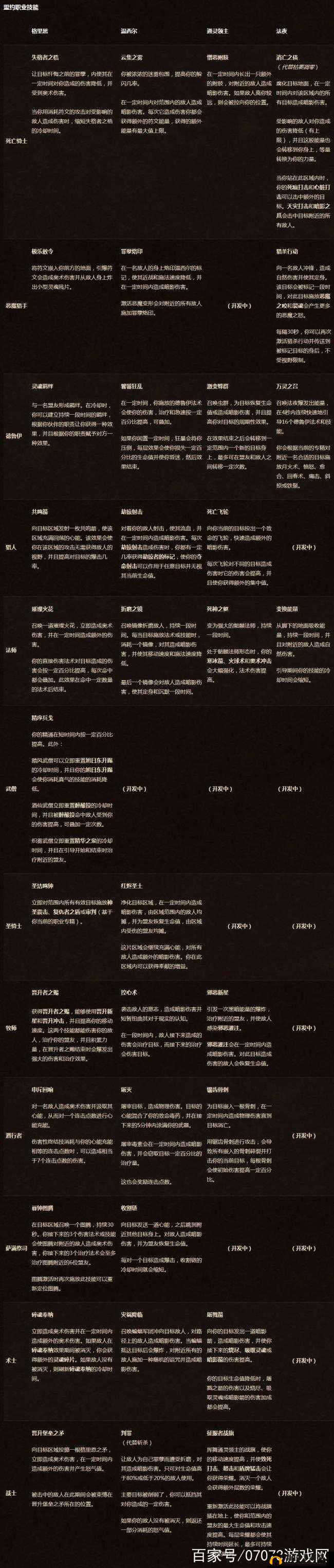 魔兽世界9.0版本猎人盟约技能全解析及特色技能介绍