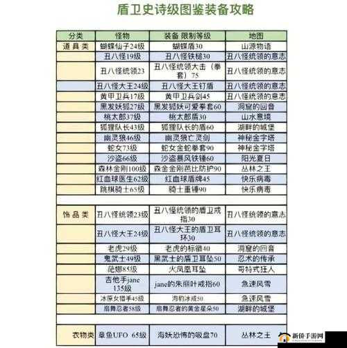 太极熊猫新手必备装备全攻略：精心推荐优质装备助你快速成长