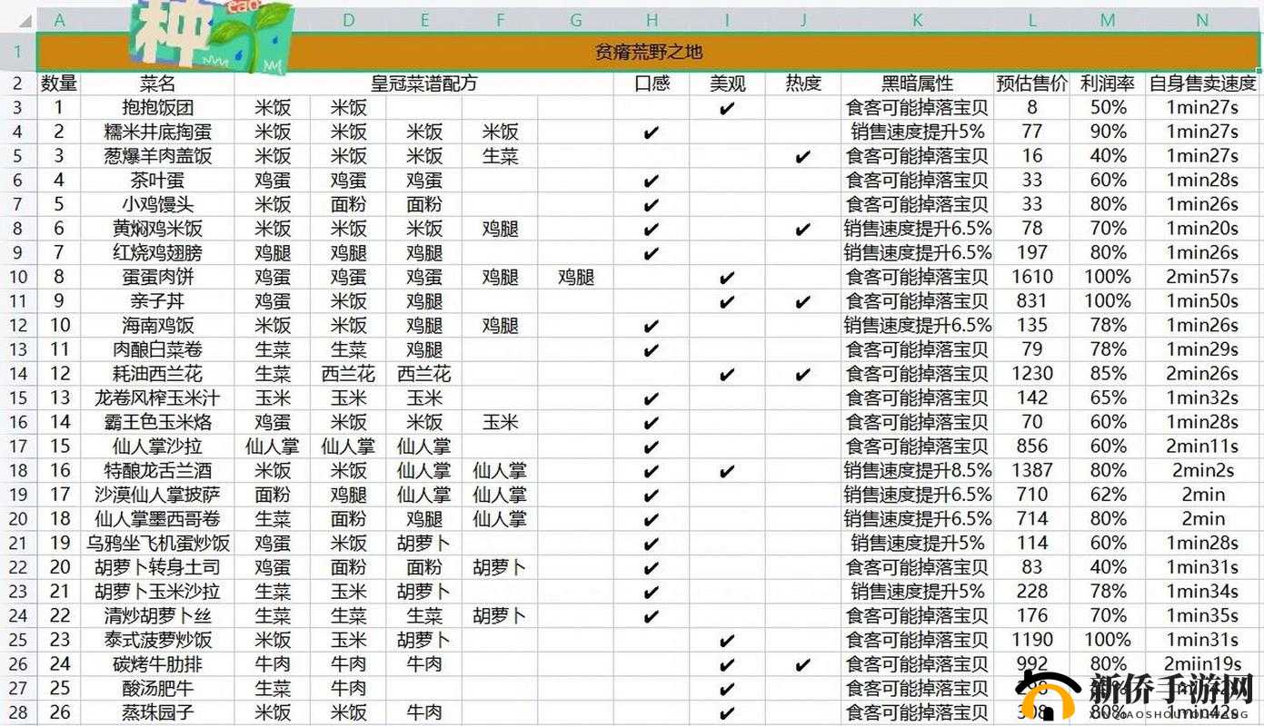 黑暗料理王亲子丼制作秘籍:必备食材及详细步骤全解析