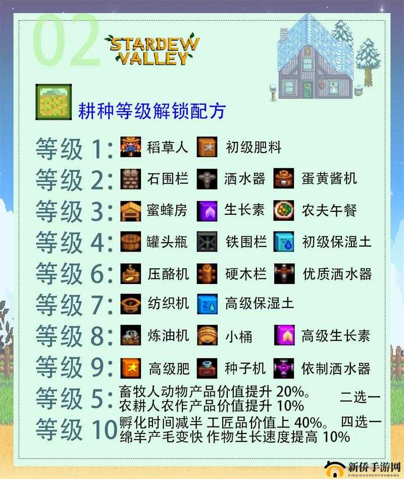 星露谷物语中重新选择技能的方法以及如何重置技能详解
