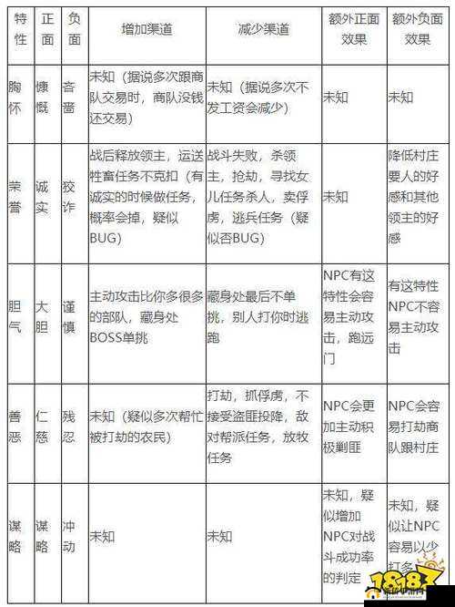 骑马与砍杀:探究实用领主性格与招降关键技术