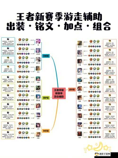 S10赛季大乔铭文搭配攻略 解锁大乔最强战力铭文推荐方案