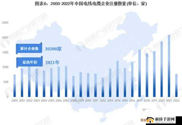 理论电线 2023：探索未来电线发展趋势