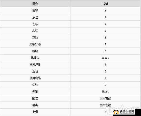 PSV 平台无主之地 2完整按键操作详细介绍与全面解析