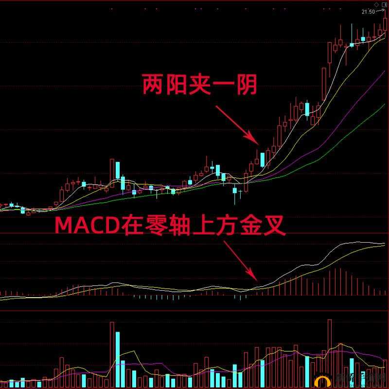 两阳夹一阴：多方炮形态，看涨信号