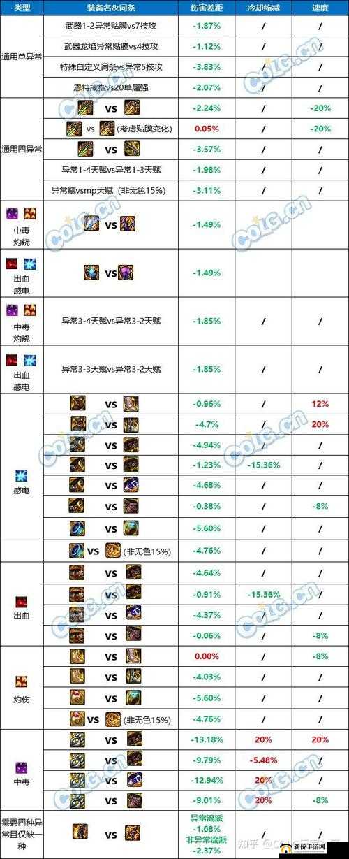DNF 游戏登陆异常问题深度解析与解决策略探讨