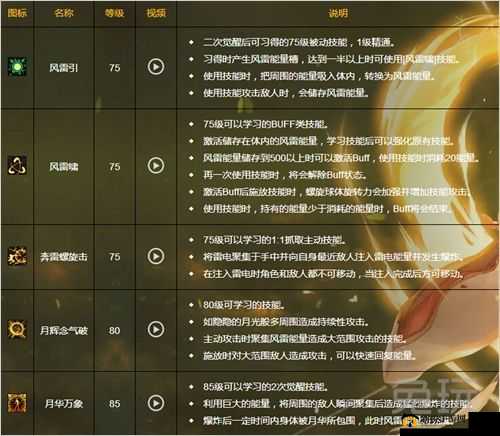 DNF男气功觉技能详解:念皇次觉醒