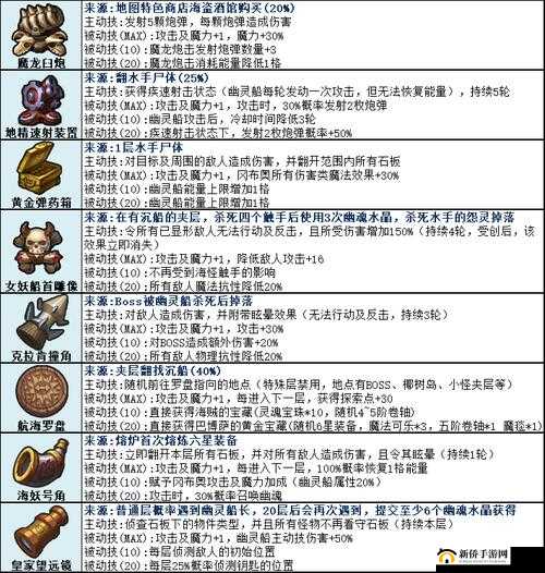 《不思议迷宫:料理王委托定向越野任务攻略》
