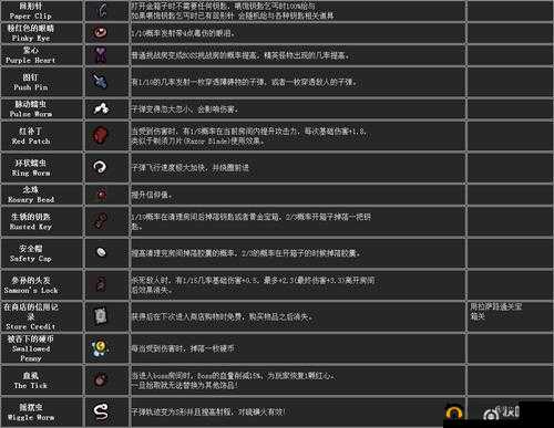 以撒的结合重生死猫复活的隐藏 bug,你知道吗?