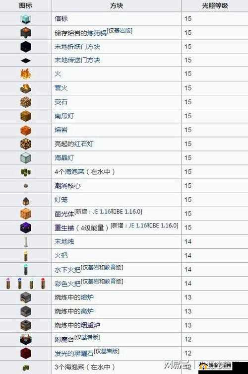 我的世界中独具创意的闪光灯制作全流程详细解析与指南