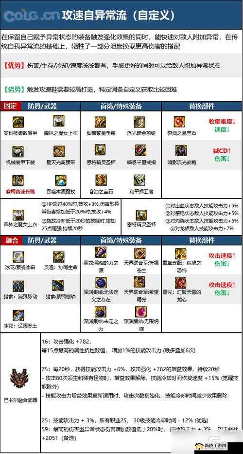 DNF 100级元素师加点与连招攻略:技能配置与实战运用