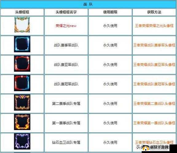王者荣耀鼠年纪念头像框获取攻略:头像框获取方法全解析