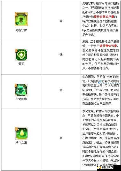 不休的乌拉拉怪物宝箱获取攻略