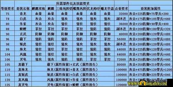云裳羽衣圣约教廷套装获取全攻略