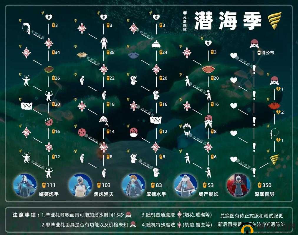 如何一个人进入 sky 光遇日月岛?详细攻略在此