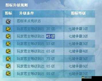 七雄争霸:点亮图标攻略大揭秘