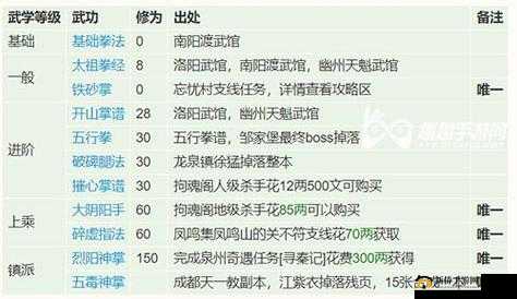 烟雨江湖 90 级破锋八斩副本通关秘籍 详细打法全攻略