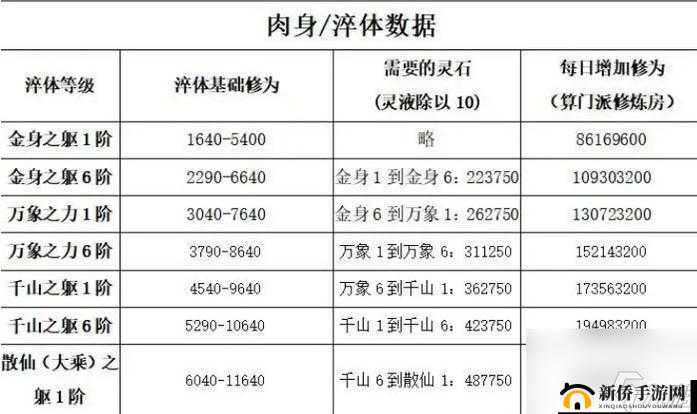 《想不想修真青精石获取攻略:探寻青精石的秘密获取途径》