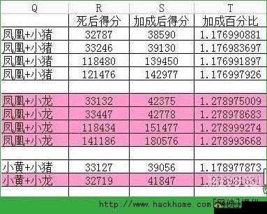 天天酷跑9.19每日题:经典模式金币投入与表现分加成比例探究