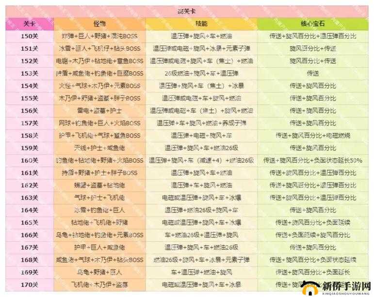 虫鸣全章节通关秘籍:详细方法汇总全解析