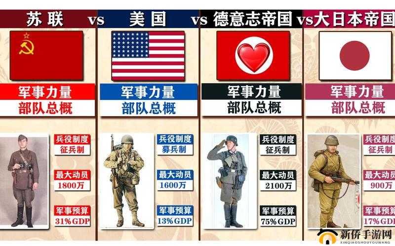 美国 vs 日本 vs 俄罗斯:三国争霸赛