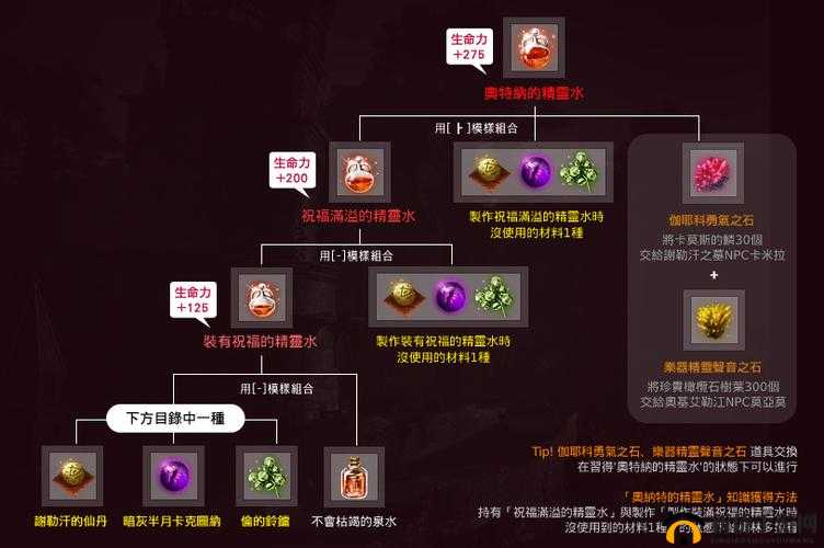 黑色沙漠手游:宠物狗获取攻略大全
