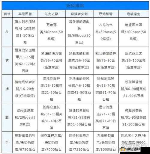 贪婪洞窟:炼狱套装获取指南