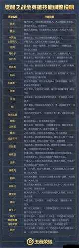 荣耀之路:决战CMEG2017年度之战——《王者荣耀》玩家必看的竞技指南