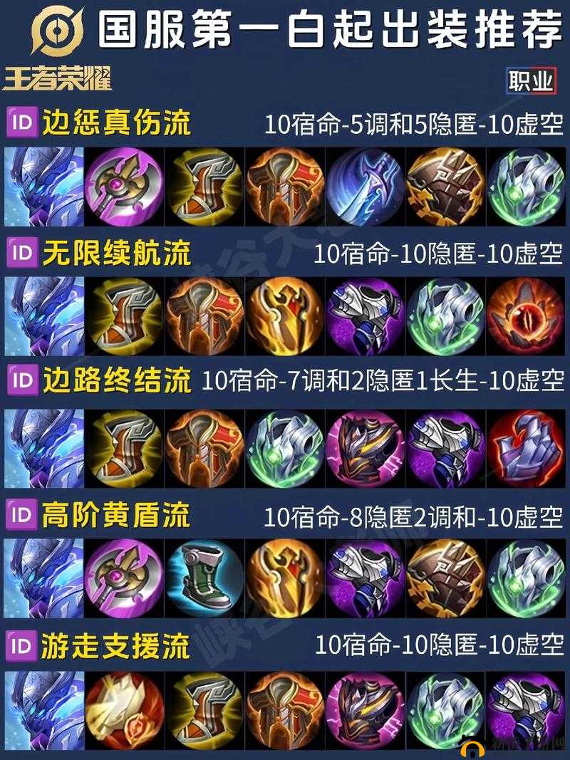 王者荣耀S10白起最强神装推荐