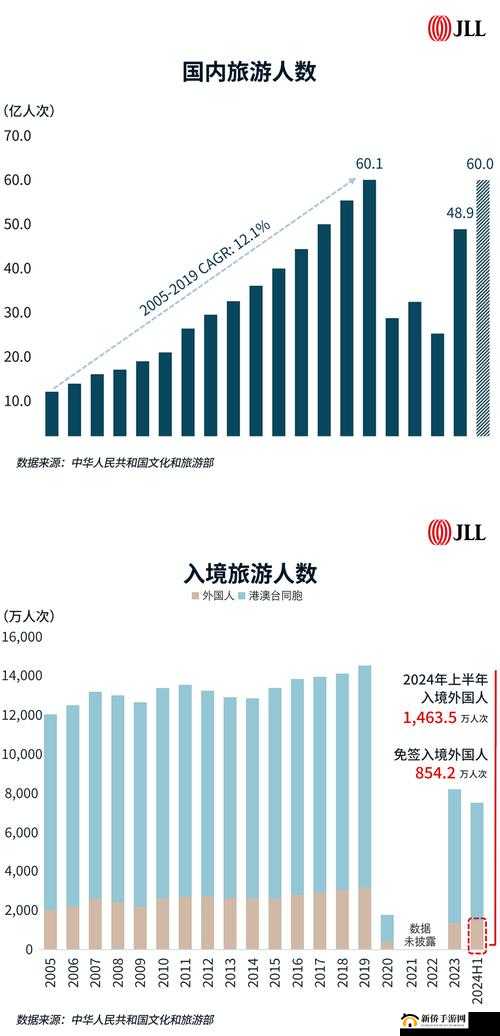 免费网站在线观看人数在:不断攀升创新高