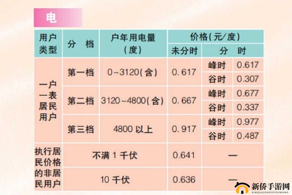 韩国三色电费 2023 标准:费用详情与变化趋势