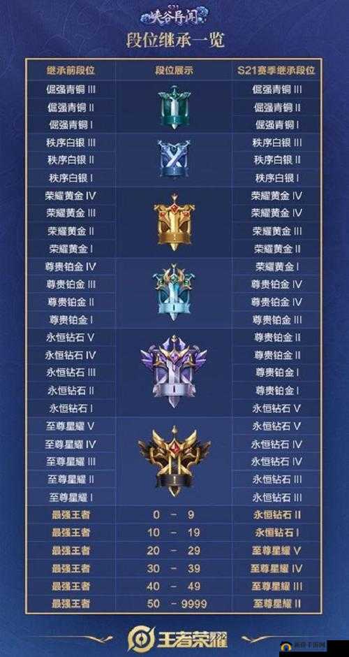 王者荣耀 2022 年 4 月 14 日微信每日一题答案究竟是什么呢快来看看