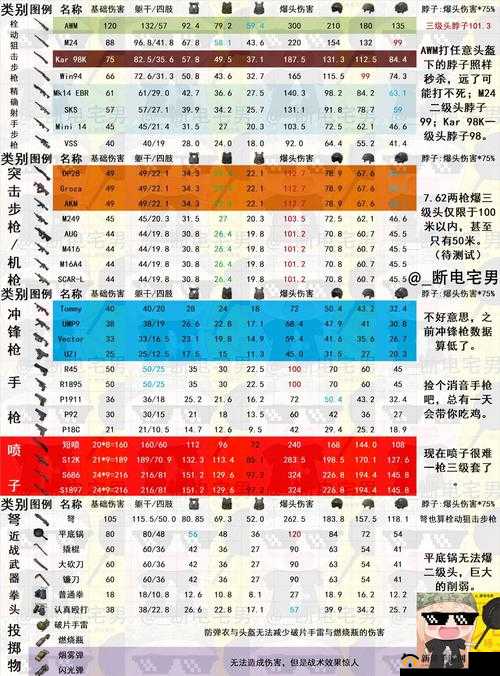 绝地求生中 LynxAMR 武器的伤害究竟是多少 详细数据全解析