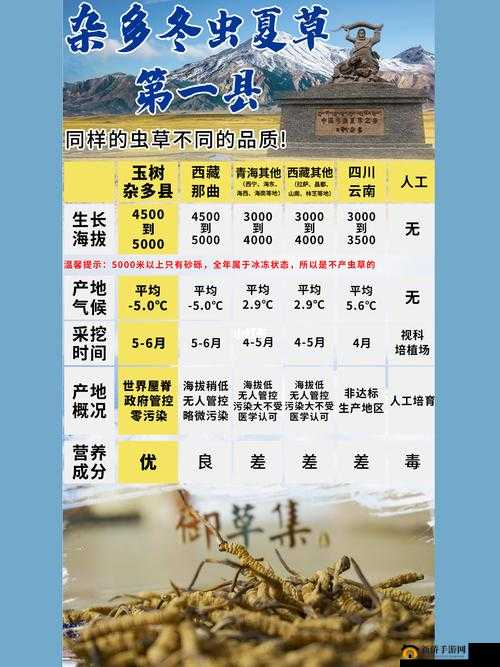 一产区与二产区产品区别推出高清版