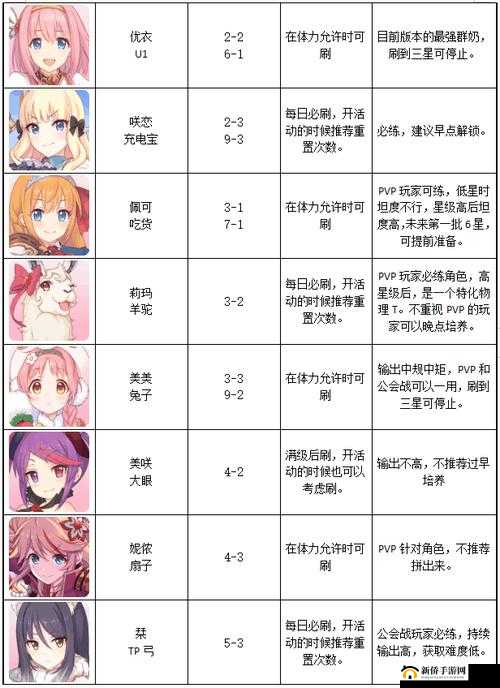 公主连结安碎片获取方法全解析及详细攻略指南