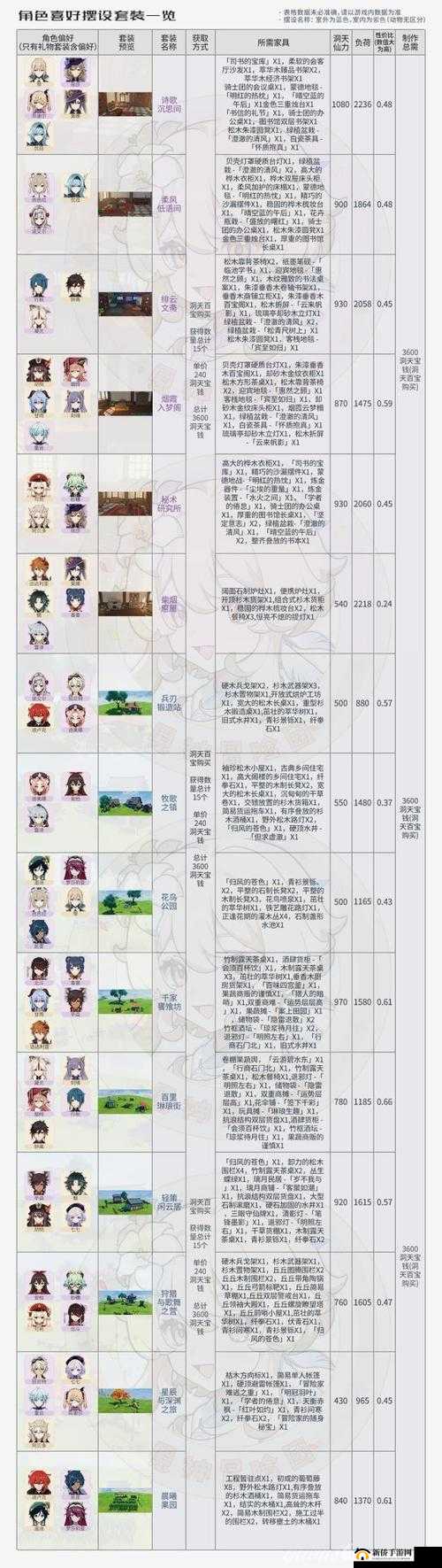跨越星弧死亡阴影套装属性解析及获取攻略:套装图纸如何获得?