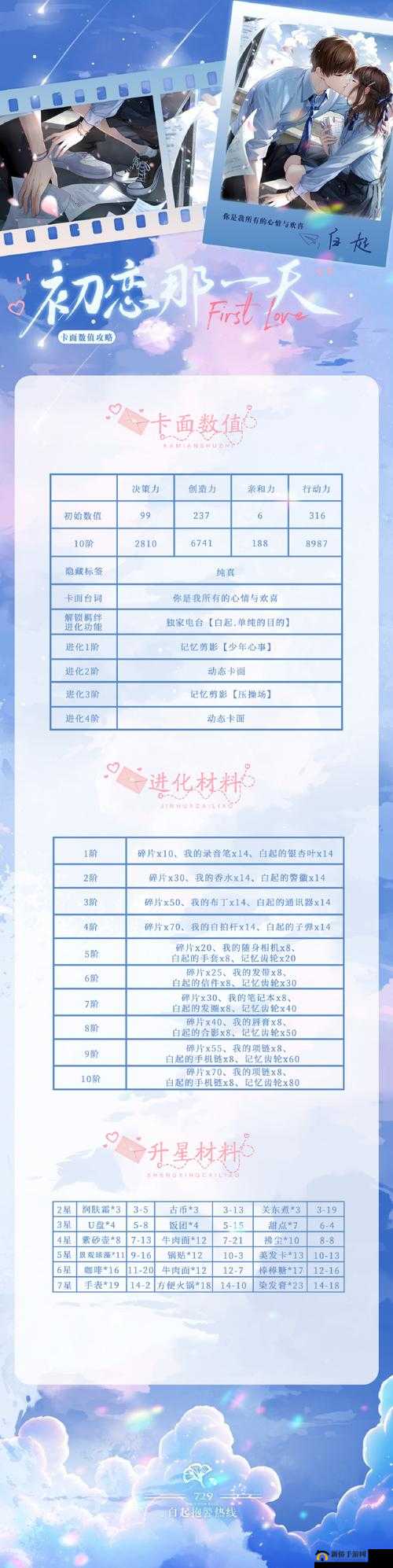 恋与制作人白起羁绊卡获取攻略:调查方法详解与属性介绍