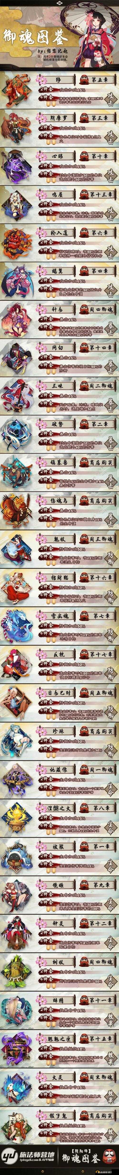 阴阳师手游:御魂涅槃之火件套效果揭秘及逢魔密信活动攻略分享