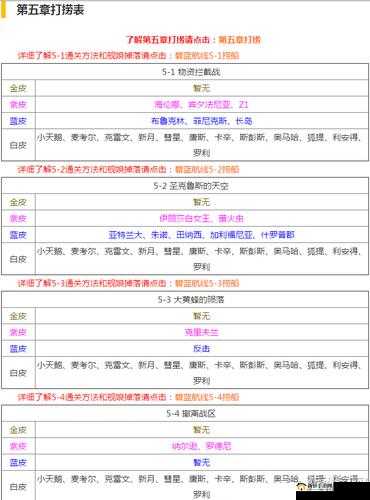 碧蓝航线稀有舰船白露打捞攻略:最佳打捞点推荐