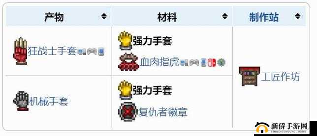 泰拉瑞亚国服版机械手套获取攻略:最新获取方式揭秘