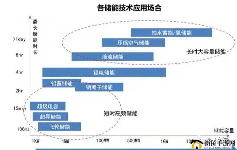 优质 rb 灌溉 jy 系统沉浮的发展与变迁