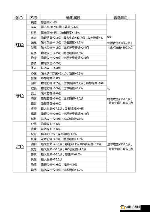 王者荣耀新版芈月铭文搭配全攻略:优化后的铭文选择策略助你轻松提升战力