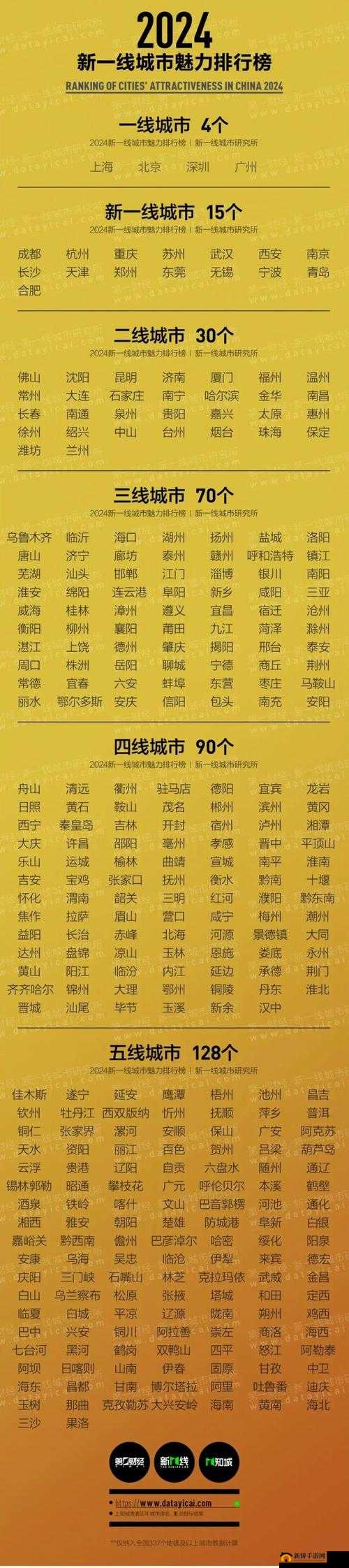 亚洲无线一线二线三线区别:详细解读