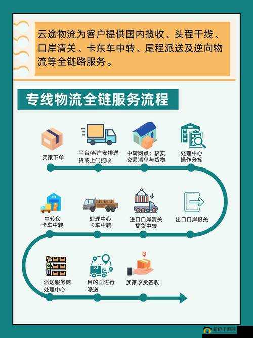 日本 FBA 双清:跨境电商物流的优质选择